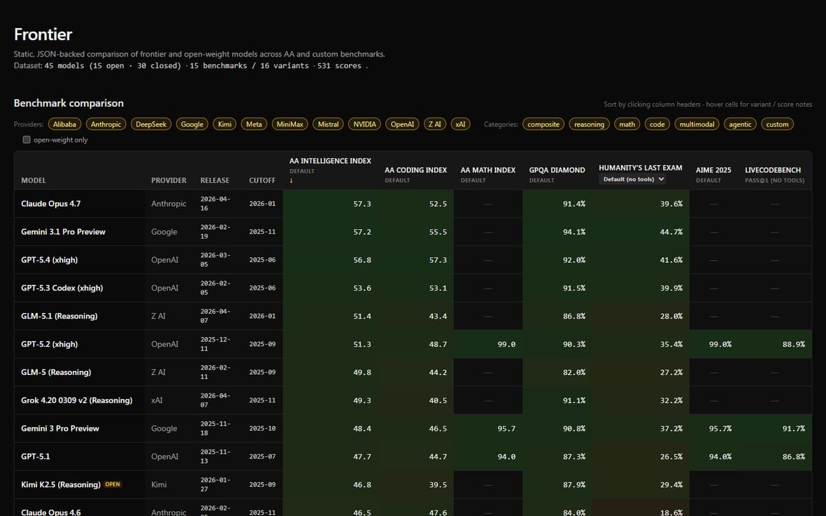 Frontier data project interface